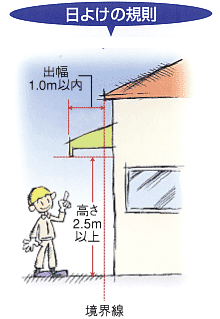 日よけの規則