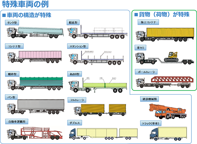 特殊な車両