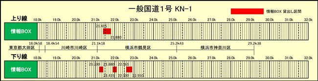 情報BOX占用希望受付（一般国道1号 KN-1）