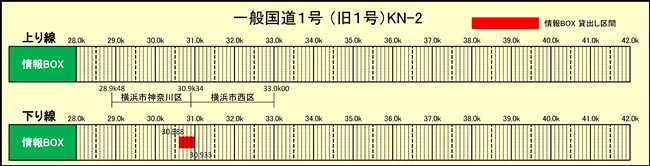 情報BOX占用希望受付（一般国道旧1号） 