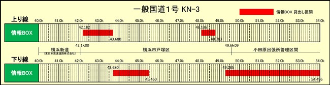 情報BOX占用希望受付（一般国道1号 KN-3） 