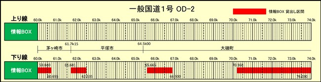 情報BOX占用希望受付（一般国道1号 OD-2） 