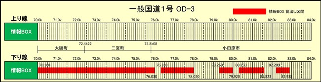 情報BOX占用希望受付（一般国道1号 OD-3） 