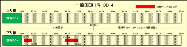 情報BOX占用希望受付（一般国道1号 OD-4） 