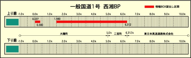 情報BOX占用希望受付（一般国道1号【西湘バイパス】） 