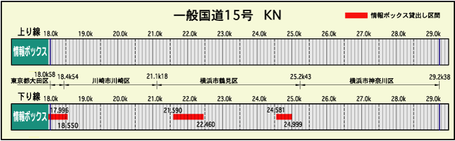 情報BOX占用希望受付（国道15号）