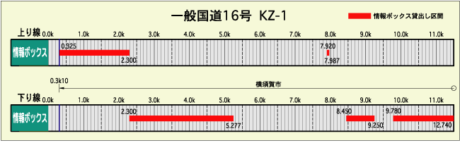 情報BOX占用希望受付（一般国道16号 KZ-1） 