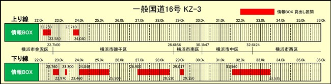 情報BOX占用希望受付（一般国道16号 KZ-3） 