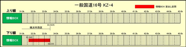 情報BOX占用希望受付（一般国道16号 KZ-4） 