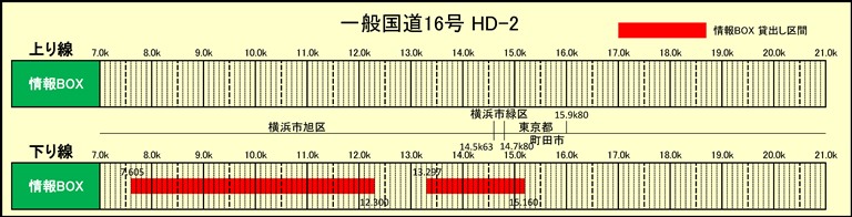 情報BOX占用希望受付（一般国道16号 保土ヶ谷 HD-2）