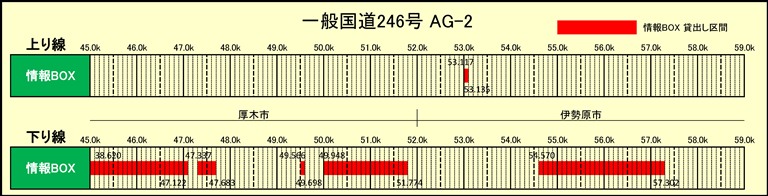 情報BOX占用希望受付（一般国道246号 AG-2） 