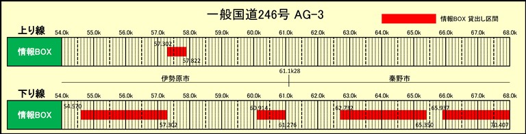 情報BOX占用希望受付（一般国道246号 AG-3） 