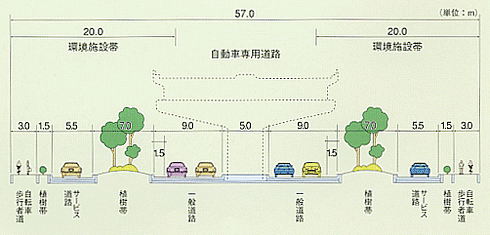 標準断面図