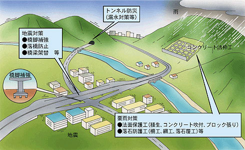 横浜国道事務所の防災業務説明図