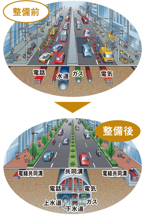 共同溝整備前・整備後の比較