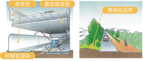 沿道の環境改善