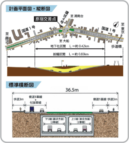 原宿立体計画平面図・縦断図・