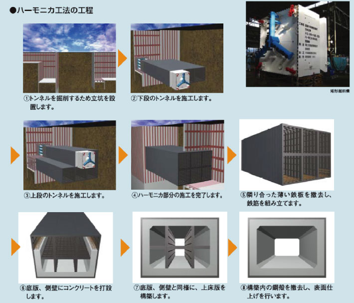 ハーモニカ工法の工程