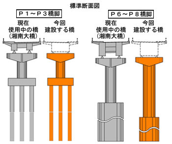 標準断面図