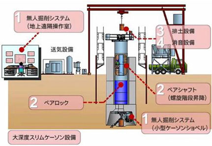 相模川河口部渡河橋下部工事その1