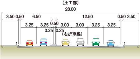 杉田交差点改良標準断面図