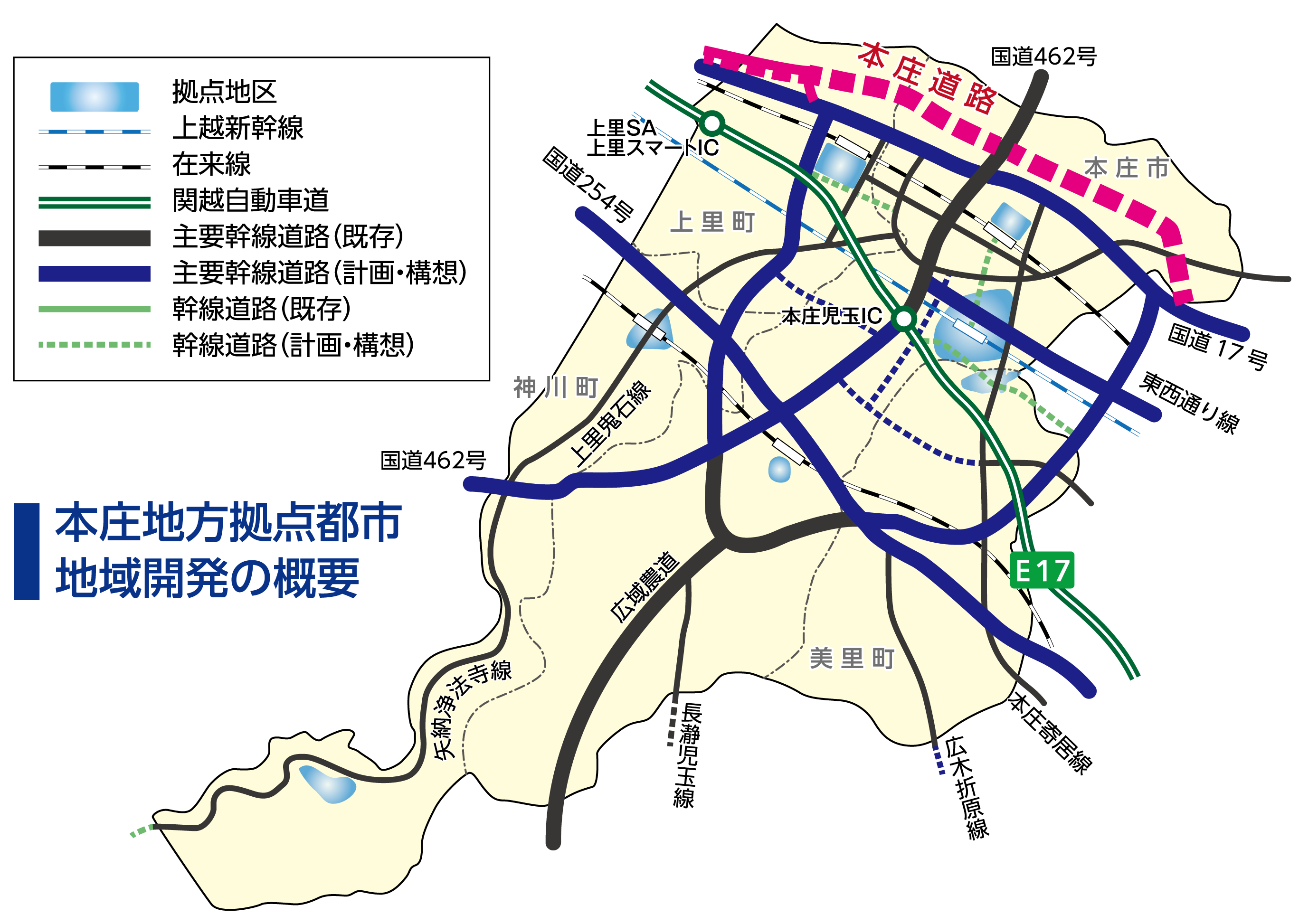 本庄地方拠点都市地域開発の概要