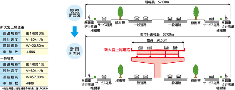 標準断面図 上尾道路区間