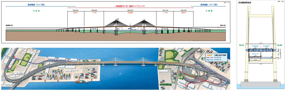 東京湾岸道路横浜ベイブリッジ