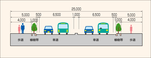 標準断面図