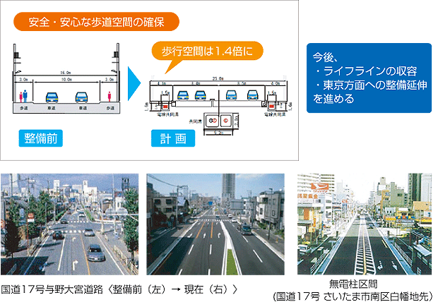 地域の安全・快適性の向上