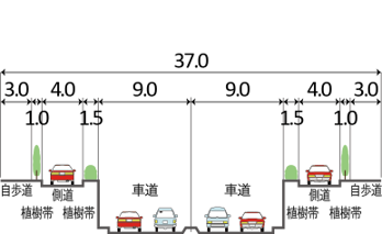 標準断面図（4車線区間）