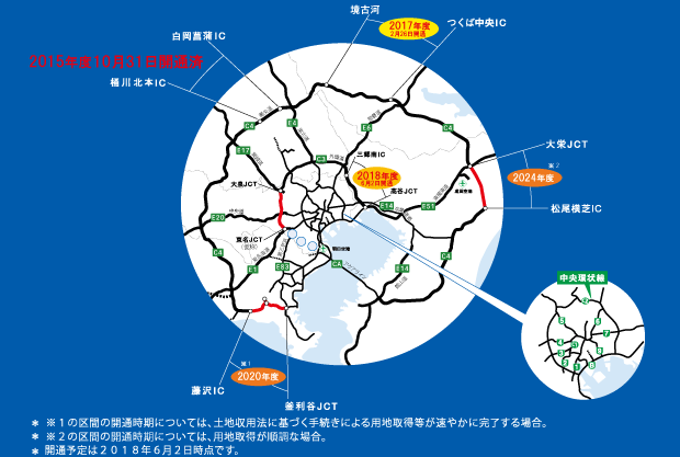 圏央道全体計画