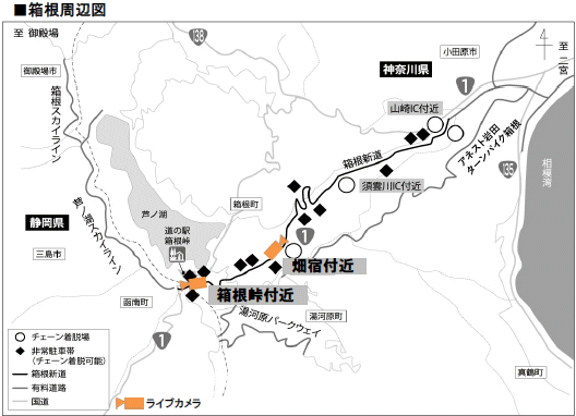 箱根新道ライブカメラ位置図