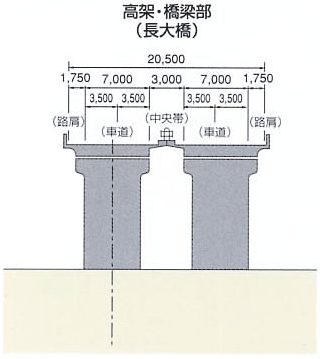 標準断面図（高架・橋梁部）