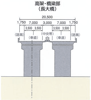 標準断面図（高架・橋梁部）