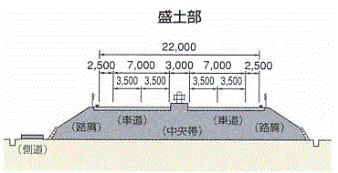 標準断面図（盛土部）