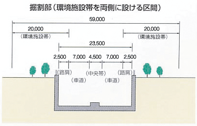 標準断面図（堀割部）