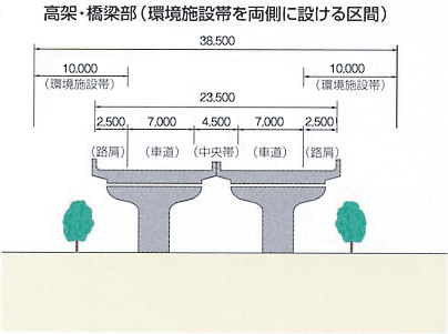 標準断面図（高架・橋梁部）