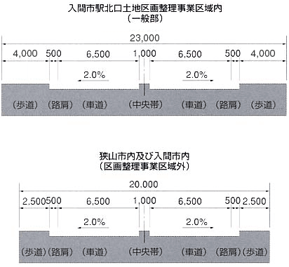 標準断面図