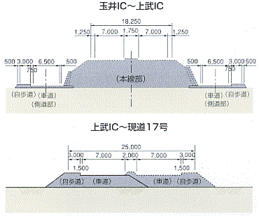 標準断面図