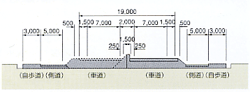 標準断面図