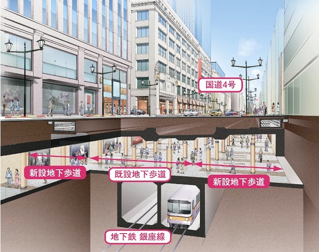 地下歩道の整備イメージ