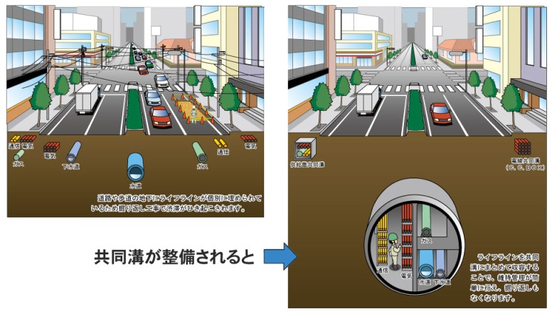 増加する都市のニーズに応えます