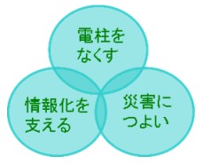 電線共同溝の概要