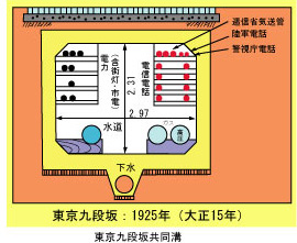 東京九段坂共同講