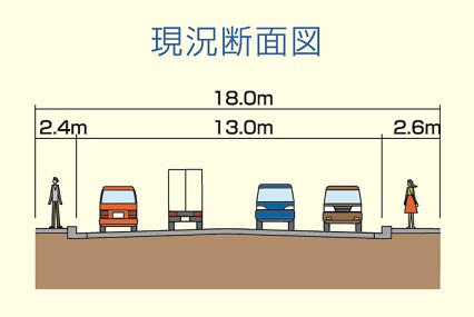 現況断面図