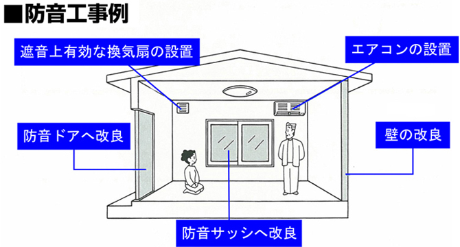 防音工事例