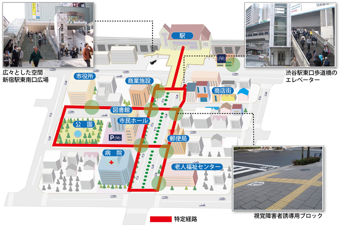 バリアフリー化の実施例