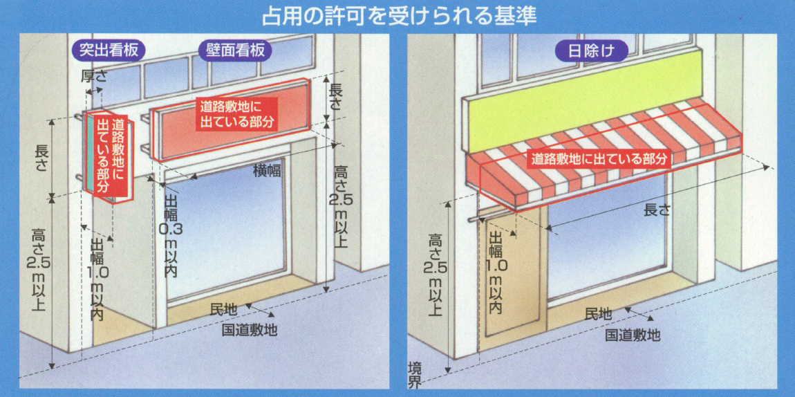 占用の許可を受けられる基準