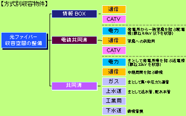 情報BOX